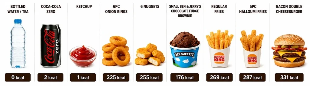 burger king nutrition