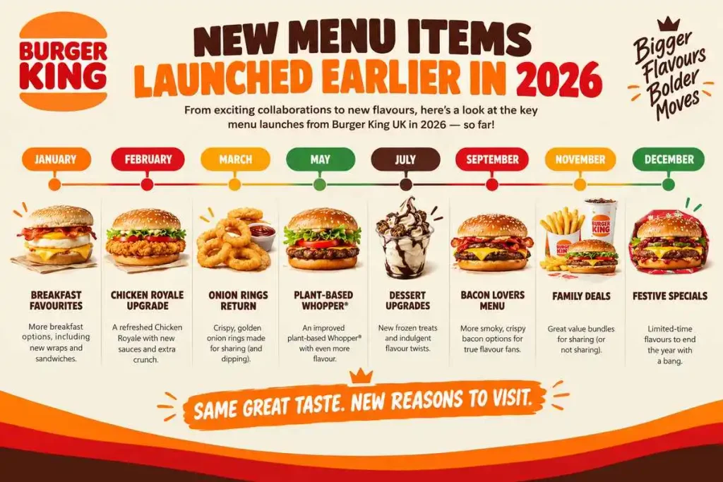 Burger King UK new menu items 2026 timeline