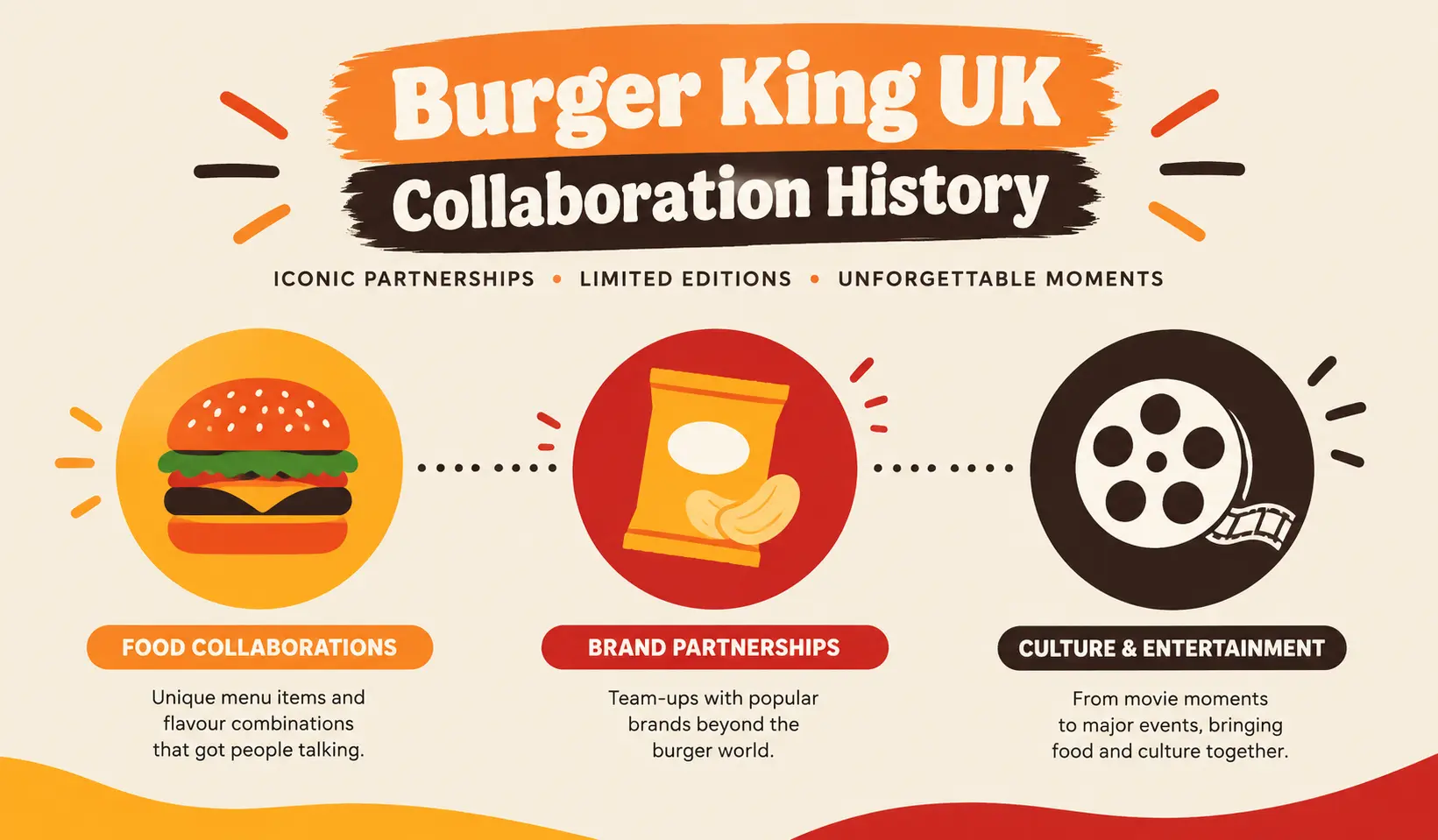 burger king uk collaboration history